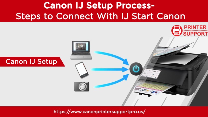 IJ.Start.Canon - IJ Canon Setup - Canon.com/ijsetup